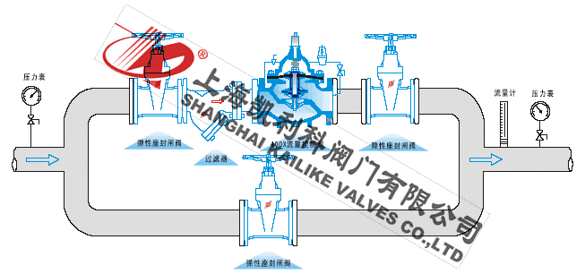 400X水力流量控制閥安裝示意圖