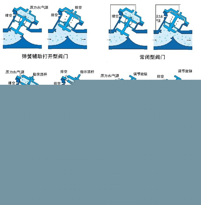 氣動、液動Y型塑料隔膜閥示意圖